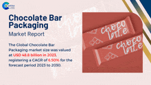 Chocolate Bar Packaging Market Report 2024 GIF - Chocolate Bar Packaging Market Report 2024 GIFs