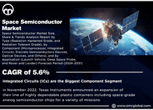 Space Semiconductor Market GIF