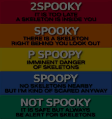 Spooky Scale Spoopy GIF - Spooky Scale Spoopy GIFs