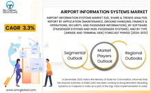 Airport Information Systems Market GIF - Airport Information Systems Market GIFs