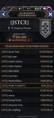 a screenshot of the allegiance leaderboard showing the contributions of each allegiance member