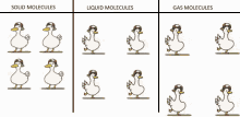 Scince Meme Duck Meme GIF - Scince Meme Duck Meme Dancing Duck GIFs