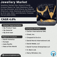 Jewellery Market GIF