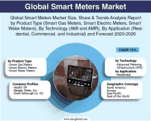 Global Smart Meters Market GIF