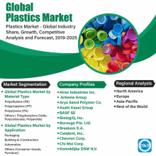 Global Plastics Market GIF