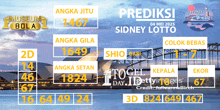 a poster for prediksi sidney lotto shows the opera house