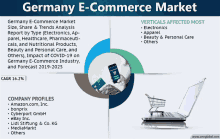 Germany E Commerce Market GIF - Germany E Commerce Market GIFs
