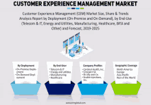 Customer Experience Management Market GIF - Customer Experience Management Market GIFs