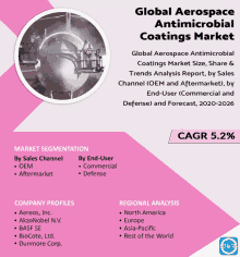 Global Aerospace Antimicrobial Coatings Market GIF - Global Aerospace Antimicrobial Coatings Market GIFs