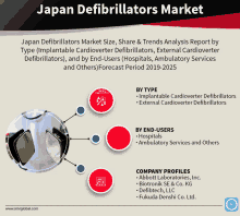 Japan Defibrillators Market GIF - Japan Defibrillators Market GIFs