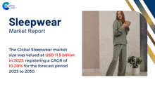 Sleepwear Market Report 2024 GIF