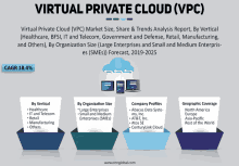 Virtual Private Cloud Vpc Market GIF