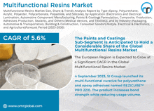 Multifunctional Resins Market GIF - Multifunctional Resins Market GIFs