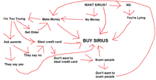 Sirius Buy GIF - Sirius Buy Buy It GIFs