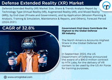 Defense Extended Reality Xr Market GIF