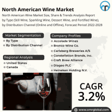 North American Wine Market GIF - North American Wine Market GIFs