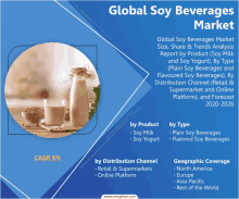 Global Soy Beverages Market GIF