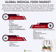 Global Medical Food Market GIF