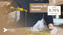 Cooking Oil Market Size Cooking Oil Market Size 2030 GIF - Cooking Oil Market Size Cooking Oil Market Size 2030 Cooking Oil GIFs