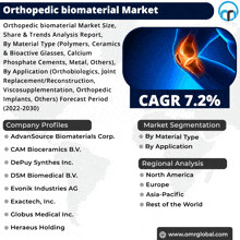 Orthopedic Biomaterial Market GIF - Orthopedic Biomaterial Market GIFs