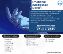 Emotional Intelligence Market GIF - Emotional Intelligence Market GIFs