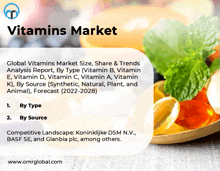 Vitamins Market GIF