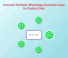 a poster that says connect multiple whatsapp business apps to chaka chat