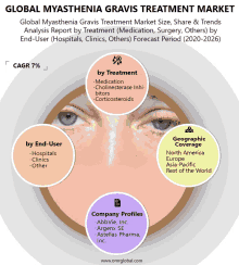 Global Myasthenia Gravis Treatment Market GIF - Global Myasthenia Gravis Treatment Market GIFs