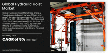 Hydraulic Hoist Market GIF - Hydraulic Hoist Market GIFs