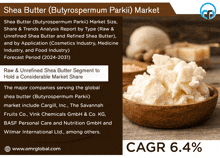 Shea Butter Market GIF