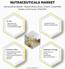 Global Nutraceuticals Market GIF