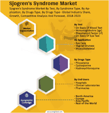 Sjogrens Syndrome Market GIF