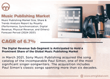 Music Publishing Market GIF