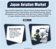 Japan Aviation Market GIF - Japan Aviation Market GIFs