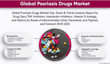 Global Psoriasis Drugs Market GIF - Global Psoriasis Drugs Market GIFs