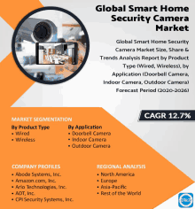 Smart Home Security Camera Market GIF - Smart Home Security Camera Market GIFs