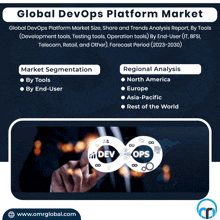 Devops Platform Market GIF - Devops Platform Market GIFs