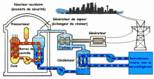 Nuclear Reactor Process GIF