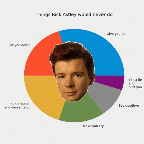 Rick Astley Never Gonna Give You Up GIF Rick Astley Never Gonna Give You Up Meme 发现和分享 GIF