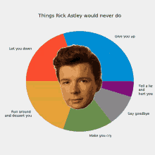 Rick Astley Never Gonna Give You Up GIF