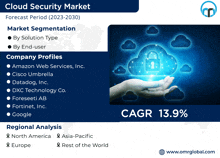 Cloud Security Market GIF - Cloud Security Market GIFs