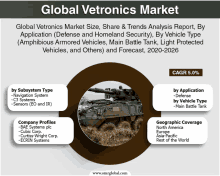 Global Vetronics Market GIF - Global Vetronics Market GIFs