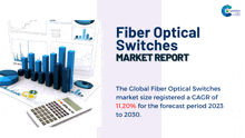 Fiber Optical Switches Market Report 2024 GIF