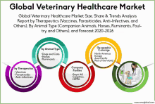 Global Veterinary Healthcare Market GIF