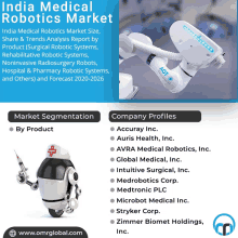 India Medical Robotics Market GIF - India Medical Robotics Market GIFs