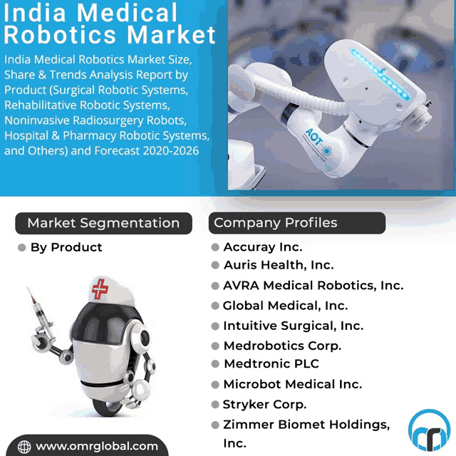 Avra medical cheap robotics inc