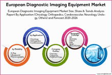 European Diagnostic Imaging Equipment Market GIF