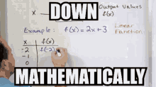 Down Mathematically GIF - Down Mathematically GIFs