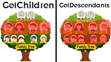 a picture of a family tree and a picture of a family tree with descendants