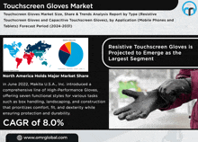 Touchscreen Gloves Market GIF
